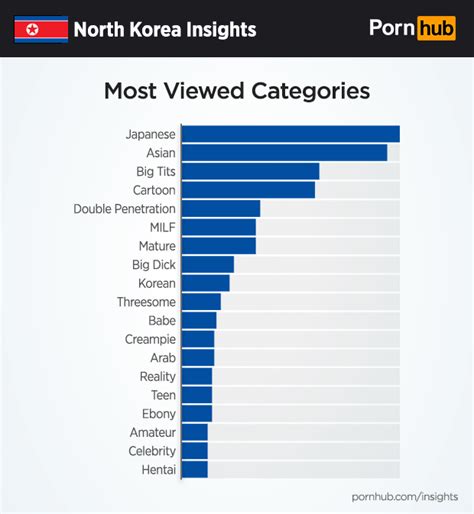 korean pornhub